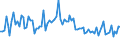 Activity and employment status: Underemployed persons working part-time / Sex: Total / Age class: From 15 to 24 years / Unit of measure: Thousand persons / Geopolitical entity (reporting): Slovenia