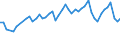 Activity and employment status: Underemployed persons working part-time / Sex: Total / Age class: From 15 to 24 years / Unit of measure: Thousand persons / Geopolitical entity (reporting): Slovakia