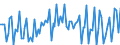 Activity and employment status: Underemployed persons working part-time / Sex: Total / Age class: From 15 to 24 years / Unit of measure: Thousand persons / Geopolitical entity (reporting): Finland
