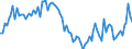 Activity and employment status: Underemployed persons working part-time / Sex: Total / Age class: From 15 to 24 years / Unit of measure: Thousand persons / Geopolitical entity (reporting): Sweden