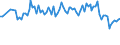 Activity and employment status: Underemployed persons working part-time / Sex: Total / Age class: From 15 to 24 years / Unit of measure: Thousand persons / Geopolitical entity (reporting): Switzerland