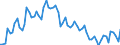 Activity and employment status: Underemployed persons working part-time / Sex: Total / Age class: From 15 to 24 years / Unit of measure: Thousand persons / Geopolitical entity (reporting): United Kingdom
