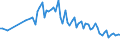 Activity and employment status: Underemployed persons working part-time / Sex: Total / Age class: From 15 to 24 years / Unit of measure: Thousand persons / Geopolitical entity (reporting): Serbia