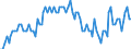 Activity and employment status: Underemployed persons working part-time / Sex: Total / Age class: From 15 to 24 years / Unit of measure: Percentage of total population / Geopolitical entity (reporting): European Union - 27 countries (from 2020)