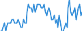 Activity and employment status: Underemployed persons working part-time / Sex: Total / Age class: From 15 to 24 years / Unit of measure: Percentage of total population / Geopolitical entity (reporting): Euro area – 20 countries (from 2023)