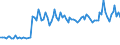 Activity and employment status: Underemployed persons working part-time / Sex: Total / Age class: From 15 to 24 years / Unit of measure: Percentage of total population / Geopolitical entity (reporting): Belgium