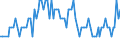Activity and employment status: Underemployed persons working part-time / Sex: Total / Age class: From 15 to 24 years / Unit of measure: Percentage of total population / Geopolitical entity (reporting): Czechia