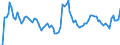 Activity and employment status: Underemployed persons working part-time / Sex: Total / Age class: From 15 to 24 years / Unit of measure: Percentage of total population / Geopolitical entity (reporting): Denmark