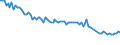 Activity and employment status: Underemployed persons working part-time / Sex: Total / Age class: From 15 to 24 years / Unit of measure: Percentage of total population / Geopolitical entity (reporting): Germany