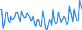 Activity and employment status: Underemployed persons working part-time / Sex: Total / Age class: From 15 to 24 years / Unit of measure: Percentage of total population / Geopolitical entity (reporting): Ireland