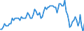 Activity and employment status: Underemployed persons working part-time / Sex: Total / Age class: From 15 to 24 years / Unit of measure: Percentage of total population / Geopolitical entity (reporting): Greece