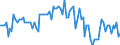 Activity and employment status: Underemployed persons working part-time / Sex: Total / Age class: From 15 to 24 years / Unit of measure: Percentage of total population / Geopolitical entity (reporting): France