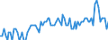 Activity and employment status: Underemployed persons working part-time / Sex: Total / Age class: From 15 to 24 years / Unit of measure: Percentage of total population / Geopolitical entity (reporting): Italy