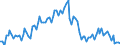 Activity and employment status: Underemployed persons working part-time / Sex: Total / Age class: From 15 to 24 years / Unit of measure: Percentage of total population / Geopolitical entity (reporting): Cyprus