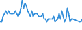 Activity and employment status: Underemployed persons working part-time / Sex: Total / Age class: From 15 to 24 years / Unit of measure: Percentage of total population / Geopolitical entity (reporting): Hungary