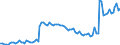 Activity and employment status: Underemployed persons working part-time / Sex: Total / Age class: From 15 to 24 years / Unit of measure: Percentage of total population / Geopolitical entity (reporting): Netherlands
