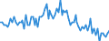 Activity and employment status: Underemployed persons working part-time / Sex: Total / Age class: From 15 to 24 years / Unit of measure: Percentage of total population / Geopolitical entity (reporting): Austria