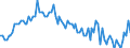 Activity and employment status: Underemployed persons working part-time / Sex: Total / Age class: From 15 to 24 years / Unit of measure: Percentage of total population / Geopolitical entity (reporting): Poland