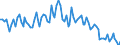 Activity and employment status: Underemployed persons working part-time / Sex: Total / Age class: From 15 to 24 years / Unit of measure: Percentage of total population / Geopolitical entity (reporting): Romania
