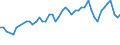 Activity and employment status: Underemployed persons working part-time / Sex: Total / Age class: From 15 to 24 years / Unit of measure: Percentage of total population / Geopolitical entity (reporting): Slovakia