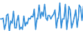 Activity and employment status: Underemployed persons working part-time / Sex: Total / Age class: From 15 to 24 years / Unit of measure: Percentage of total population / Geopolitical entity (reporting): Finland