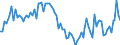 Activity and employment status: Underemployed persons working part-time / Sex: Total / Age class: From 15 to 24 years / Unit of measure: Percentage of total population / Geopolitical entity (reporting): Sweden