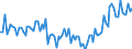 Activity and employment status: Underemployed persons working part-time / Sex: Total / Age class: From 15 to 24 years / Unit of measure: Percentage of total population / Geopolitical entity (reporting): Norway