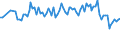 Activity and employment status: Underemployed persons working part-time / Sex: Total / Age class: From 15 to 24 years / Unit of measure: Percentage of total population / Geopolitical entity (reporting): Switzerland