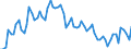 Activity and employment status: Underemployed persons working part-time / Sex: Total / Age class: From 15 to 24 years / Unit of measure: Percentage of total population / Geopolitical entity (reporting): United Kingdom