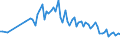 Activity and employment status: Underemployed persons working part-time / Sex: Total / Age class: From 15 to 24 years / Unit of measure: Percentage of total population / Geopolitical entity (reporting): Serbia