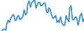 Activity and employment status: Underemployed persons working part-time / Sex: Total / Age class: From 15 to 24 years / Unit of measure: Percentage of total employment / Geopolitical entity (reporting): European Union - 27 countries (from 2020)