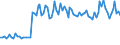 Activity and employment status: Underemployed persons working part-time / Sex: Total / Age class: From 15 to 24 years / Unit of measure: Percentage of total employment / Geopolitical entity (reporting): Belgium