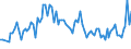 Activity and employment status: Underemployed persons working part-time / Sex: Total / Age class: From 15 to 24 years / Unit of measure: Percentage of total employment / Geopolitical entity (reporting): Czechia