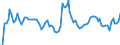 Activity and employment status: Underemployed persons working part-time / Sex: Total / Age class: From 15 to 24 years / Unit of measure: Percentage of total employment / Geopolitical entity (reporting): Denmark