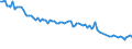 Activity and employment status: Underemployed persons working part-time / Sex: Total / Age class: From 15 to 24 years / Unit of measure: Percentage of total employment / Geopolitical entity (reporting): Germany