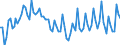 Activity and employment status: Underemployed persons working part-time / Sex: Total / Age class: From 15 to 24 years / Unit of measure: Percentage of total employment / Geopolitical entity (reporting): Ireland