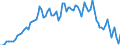 Activity and employment status: Underemployed persons working part-time / Sex: Total / Age class: From 15 to 24 years / Unit of measure: Percentage of total employment / Geopolitical entity (reporting): Greece