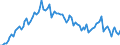 Activity and employment status: Underemployed persons working part-time / Sex: Total / Age class: From 15 to 24 years / Unit of measure: Percentage of total employment / Geopolitical entity (reporting): Spain