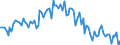 Activity and employment status: Underemployed persons working part-time / Sex: Total / Age class: From 15 to 24 years / Unit of measure: Percentage of total employment / Geopolitical entity (reporting): France