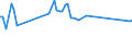 Activity and employment status: Underemployed persons working part-time / Sex: Total / Age class: From 15 to 24 years / Unit of measure: Percentage of total employment / Geopolitical entity (reporting): Croatia