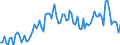 Activity and employment status: Underemployed persons working part-time / Sex: Total / Age class: From 15 to 24 years / Unit of measure: Percentage of total employment / Geopolitical entity (reporting): Italy