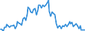 Activity and employment status: Underemployed persons working part-time / Sex: Total / Age class: From 15 to 24 years / Unit of measure: Percentage of total employment / Geopolitical entity (reporting): Cyprus