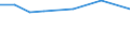 Activity and employment status: Underemployed persons working part-time / Sex: Total / Age class: From 15 to 24 years / Unit of measure: Percentage of total employment / Geopolitical entity (reporting): Luxembourg