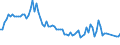 Activity and employment status: Underemployed persons working part-time / Sex: Total / Age class: From 15 to 24 years / Unit of measure: Percentage of total employment / Geopolitical entity (reporting): Hungary