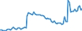 Activity and employment status: Underemployed persons working part-time / Sex: Total / Age class: From 15 to 24 years / Unit of measure: Percentage of total employment / Geopolitical entity (reporting): Netherlands