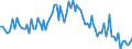Activity and employment status: Underemployed persons working part-time / Sex: Total / Age class: From 15 to 24 years / Unit of measure: Percentage of total employment / Geopolitical entity (reporting): Austria