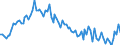 Activity and employment status: Underemployed persons working part-time / Sex: Total / Age class: From 15 to 24 years / Unit of measure: Percentage of total employment / Geopolitical entity (reporting): Poland