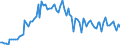 Activity and employment status: Underemployed persons working part-time / Sex: Total / Age class: From 15 to 24 years / Unit of measure: Percentage of total employment / Geopolitical entity (reporting): Portugal