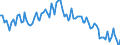 Activity and employment status: Underemployed persons working part-time / Sex: Total / Age class: From 15 to 24 years / Unit of measure: Percentage of total employment / Geopolitical entity (reporting): Romania