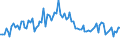 Activity and employment status: Underemployed persons working part-time / Sex: Total / Age class: From 15 to 24 years / Unit of measure: Percentage of total employment / Geopolitical entity (reporting): Slovenia